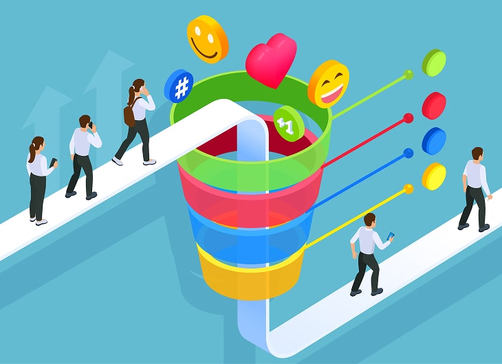 IFunnel Marketing untuk Optimasi Iklan Digital