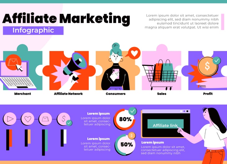 Panduan Lengkap Affiliate Marketing untuk Pemula
